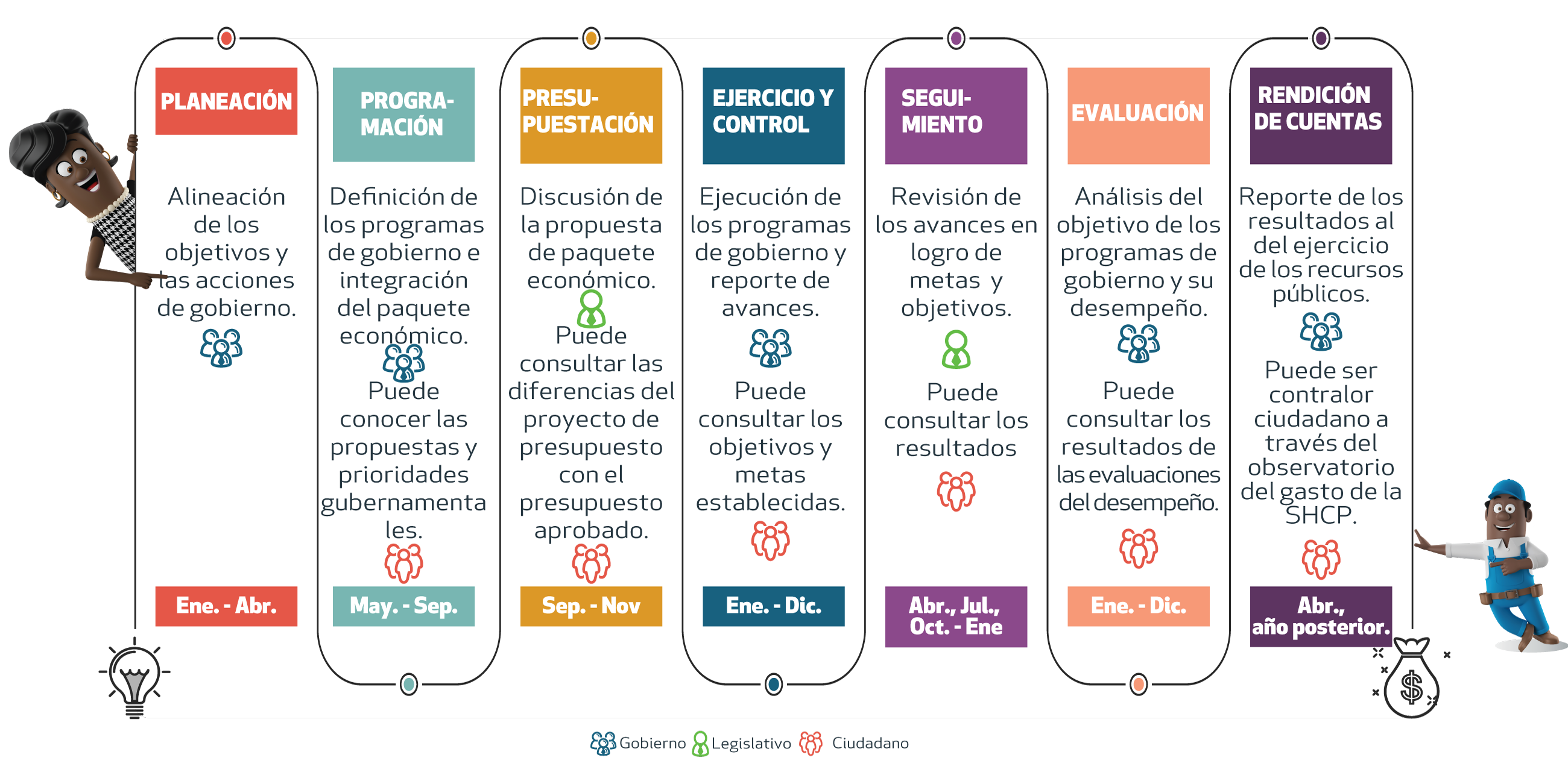 Infografía PEF 2021